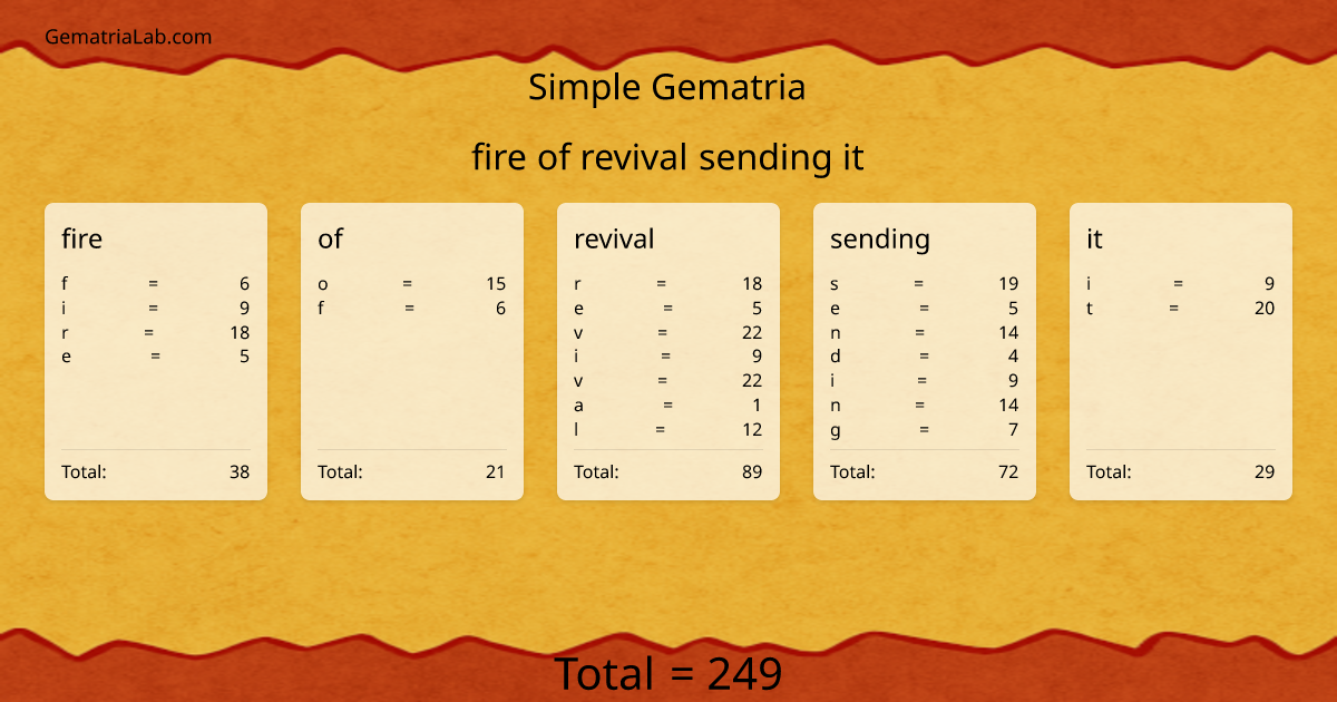 fire of revival sending it in simple Gematria
